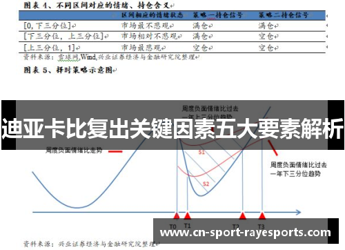 迪亚卡比复出关键因素五大要素解析 迪亚卡比复出关键因素五大要素解析
