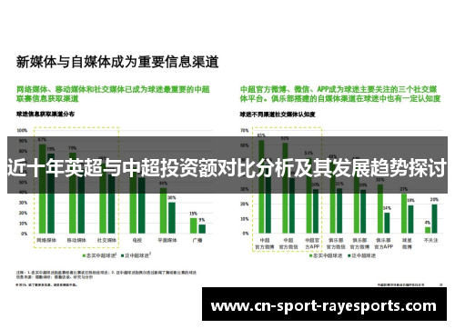 近十年英超与中超投资额对比分析及其发展趋势探讨 近十年英超与中超投资额对比分析及其发展趋势探讨