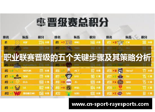 职业联赛晋级的五个关键步骤及其策略分析