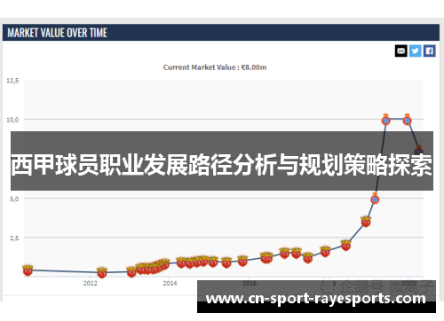 西甲球员职业发展路径分析与规划策略探索