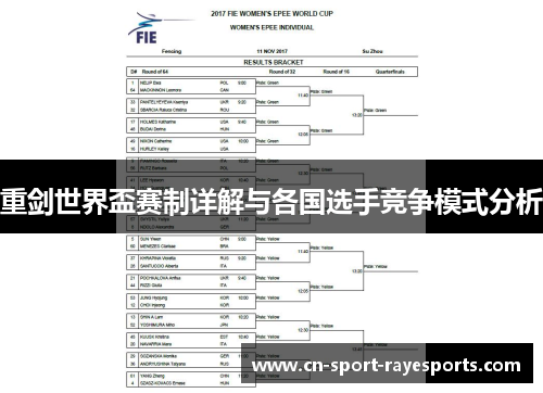 重剑世界盃赛制详解与各国选手竞争模式分析