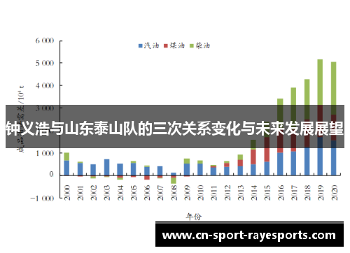 钟义浩与山东泰山队的三次关系变化与未来发展展望 钟义浩与山东泰山队的三次关系变化与未来发展展望