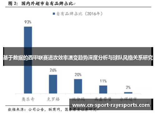 基于数据的西甲联赛进攻效率演变趋势深度分析与球队风格关系研究