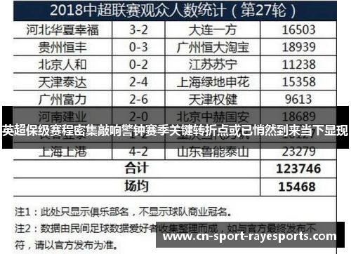 英超保级赛程密集敲响警钟赛季关键转折点或已悄然到来当下显现