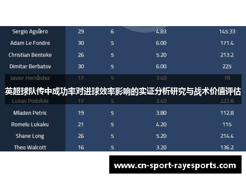 英超球队传中成功率对进球效率影响的实证分析研究与战术价值评估 英超球队传中成功率对进球效率影响的实证分析研究与战术价值评估