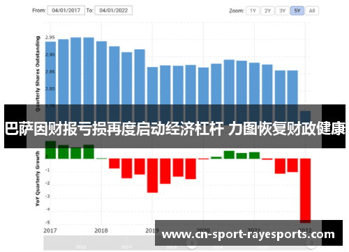 巴萨因财报亏损再度启动经济杠杆 力图恢复财政健康