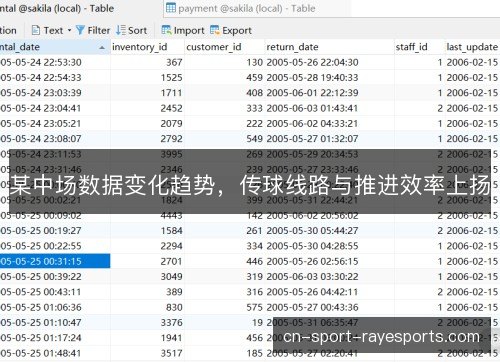 某中场数据变化趋势,传球线路与推进效率上扬 某中场数据变化趋势,传球线路与推进效率上扬